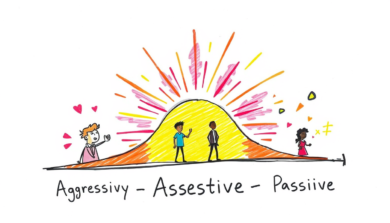 Aggressive Assertive Passive: Understanding the Communication Spectrum